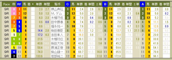 3899　▼ＲＦＣ競馬２０１６　- 138 -　　2016.10.02_c0030536_12234643.jpg