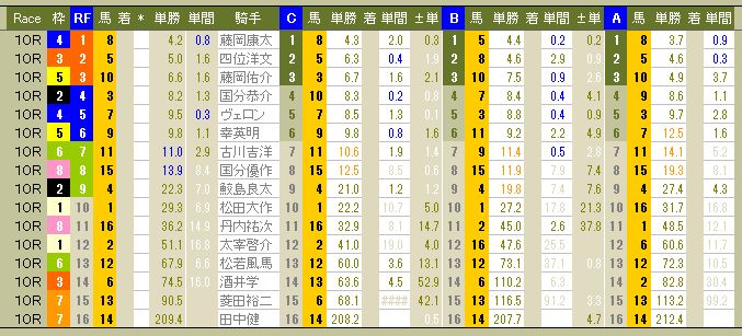 3899　▼ＲＦＣ競馬２０１６　- 138 -　　2016.10.02_c0030536_12235611.jpg