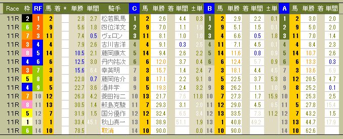 3899　▼ＲＦＣ競馬２０１６　- 138 -　　2016.10.02_c0030536_12241615.jpg