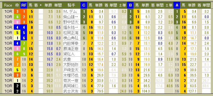 3899　▼ＲＦＣ競馬２０１６　- 138 -　　2016.10.02_c0030536_1224539.jpg