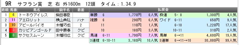 3900　▼ＲＦＣ競馬２０１６　- 139 -　　2016.10.02_c0030536_835091.jpg