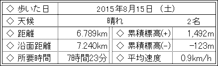 2015/08/15 蝶ヶ岳・常念岳　縦走　一日目_f0052108_2047816.jpg