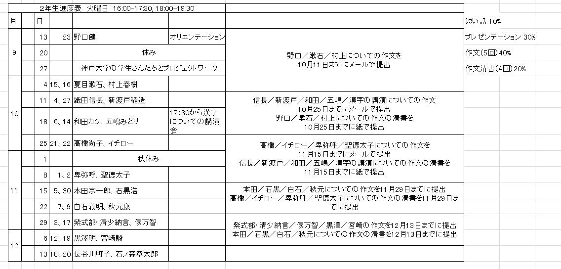 2年生の進度表と 今回の作文の宿題について うちかわかずみのクラスのブログ２