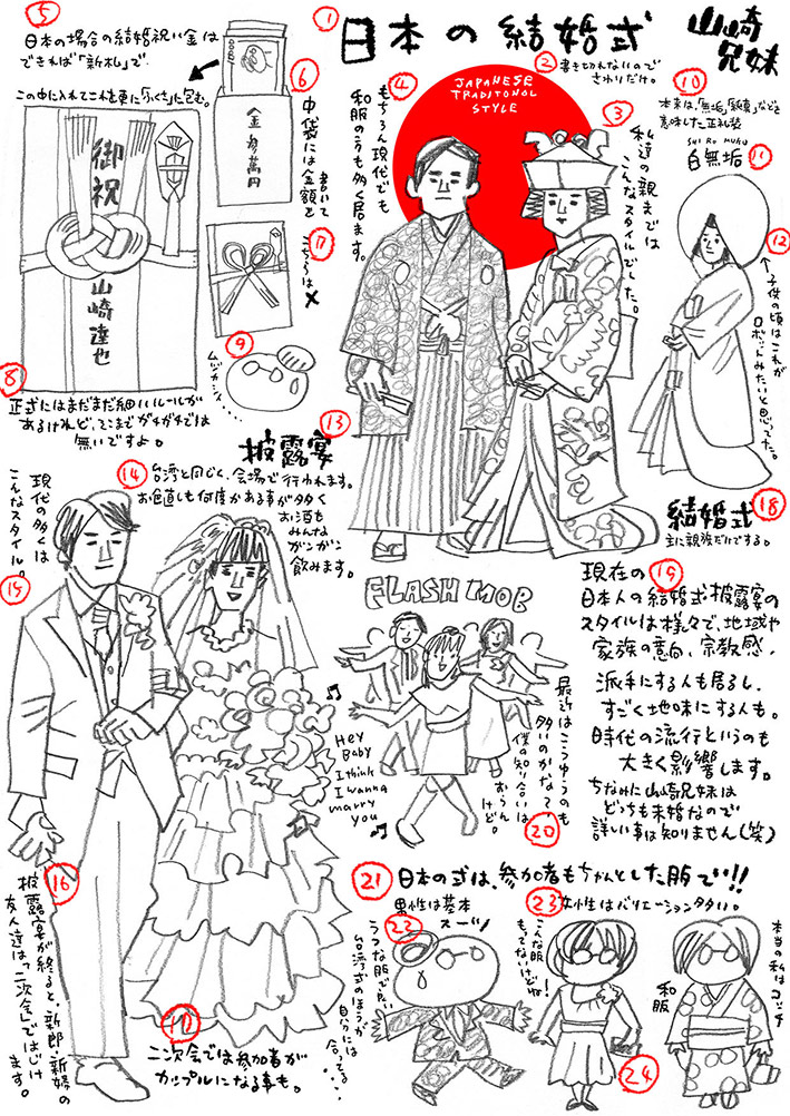 Japaholic　山崎兄妹連載「日本の結婚式」_e0022403_12462155.jpg