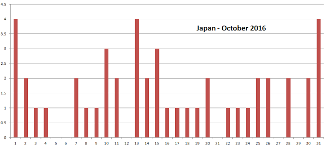 アメリカの「オギノ式」地震予知サイトの１０月予報：１０月は比較的穏やか！？_a0348309_14242497.png