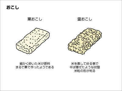 お持たせにもおすすめ 上品で美味しい おこし たち Mycantik Colors マイキャンティック カラーズ