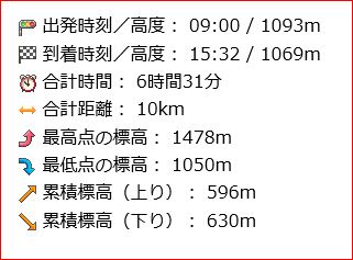 高塚山（１５０８ｍ）_f0193521_519873.jpg