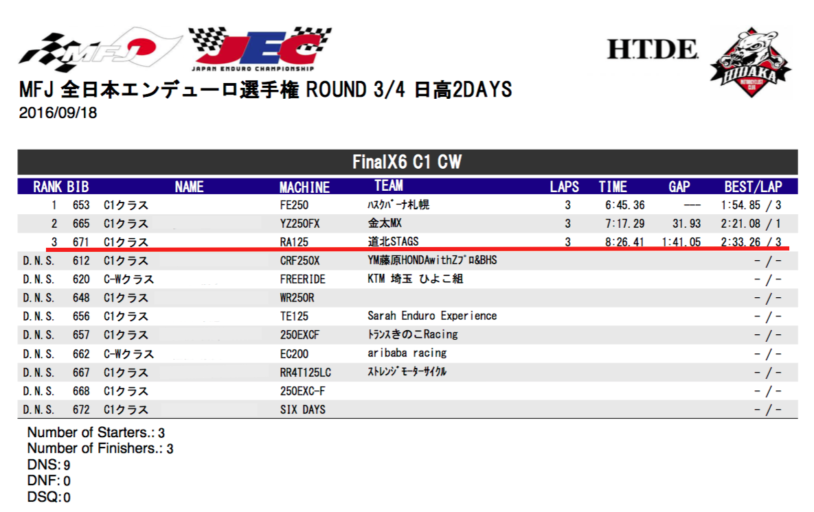 2016　ヒダカ2デイズエンデューロ　応援記_f0118335_21495869.png