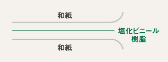 破れにくい障子紙~ホームワーロン~_b0131012_1657124.jpg