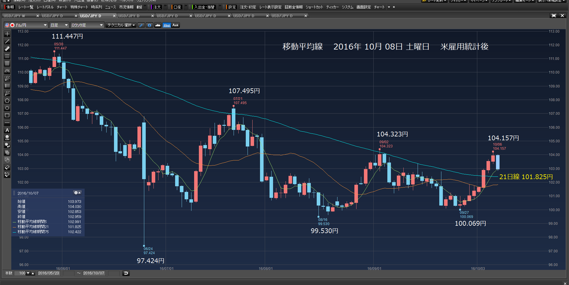 ETF 1321勝った。株ブル勝った。ウブレチド。ドルロング156万円勝った。米雇用統計あり。2016/10/08　㈯　_e0309098_842369.png