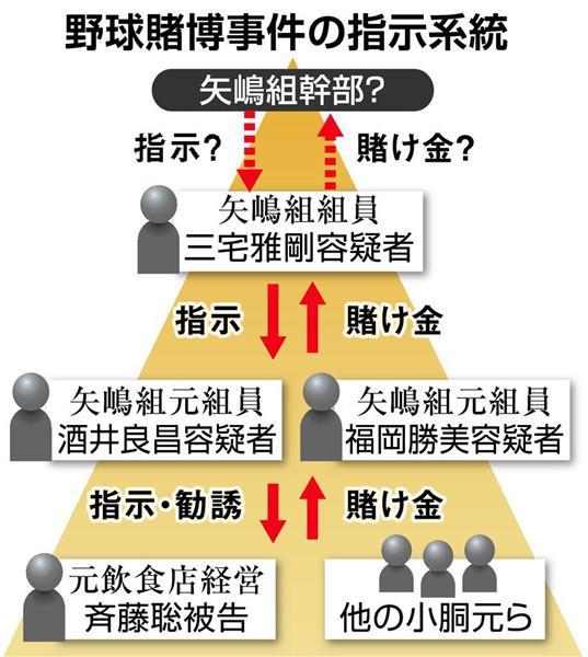 暴力団幹部逮捕でつながった野球界の最暗部「巨人と山口組」本当の関係_b0163004_06164423.jpg