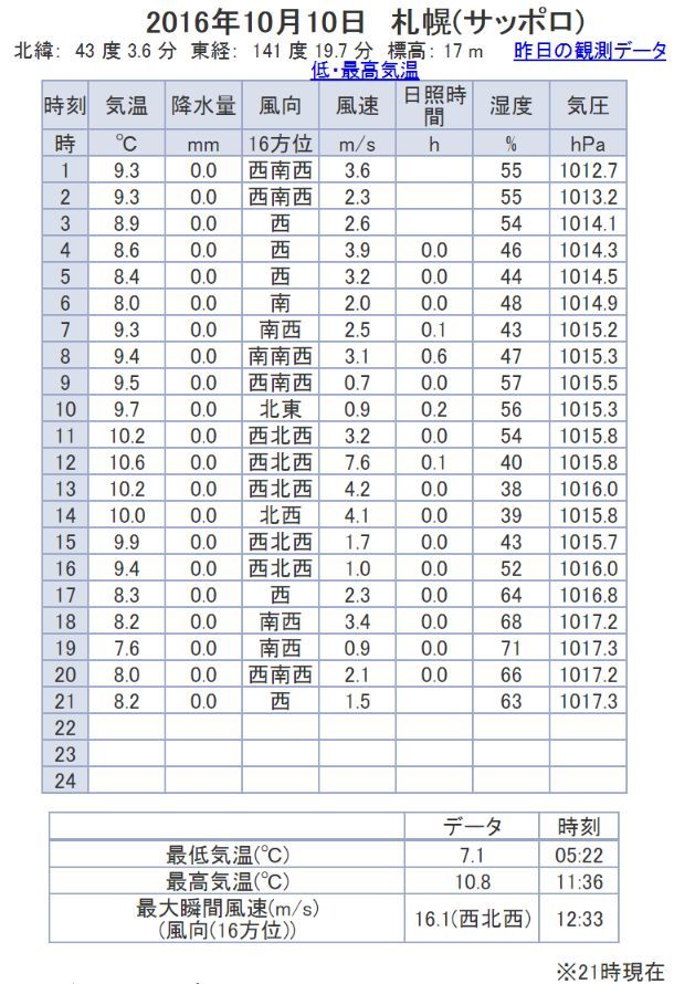 今季一番の冷え込み_c0025115_21165713.jpg