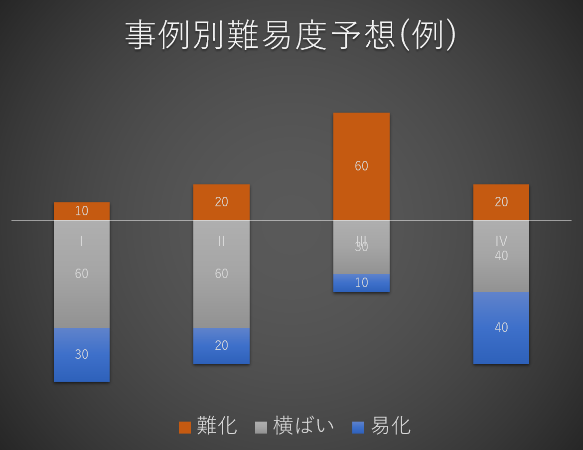 当試験 ラスト2週の 真剣勝負 (5･7･5)_a0354838_01233336.png