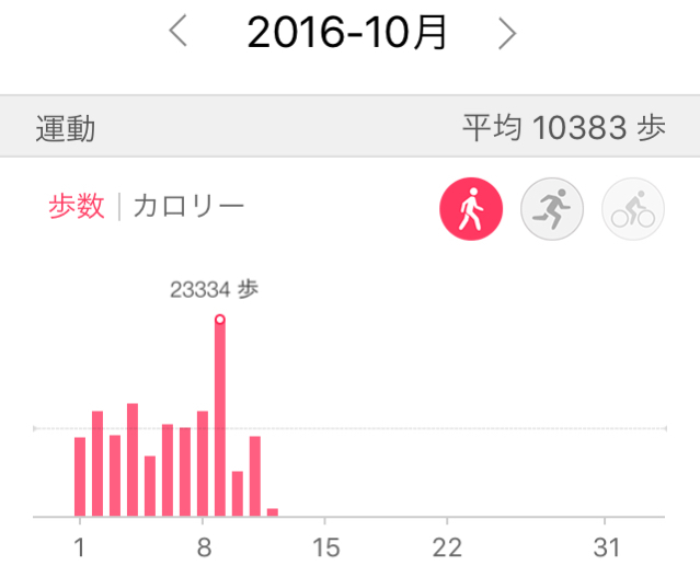 脂肪が身体に吸収されるまでの時間を意識する_c0060143_10415917.jpg
