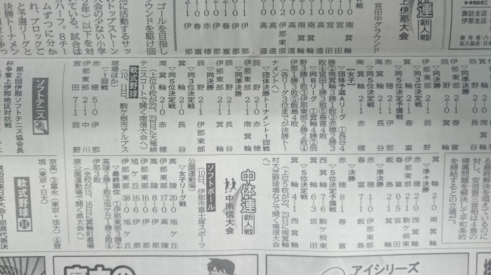 中体連 新人戦の結果 走姿顕心