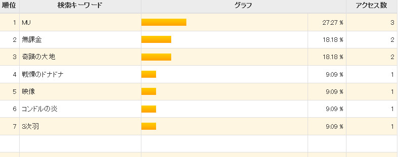 カギはウサでした＆何の検索で来ているんだろ？_c0269262_18391070.jpg