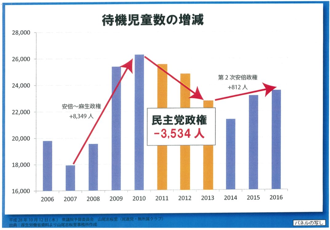 民進党（偽）の出世評価基準は嘘つき度_d0044584_16284555.jpg