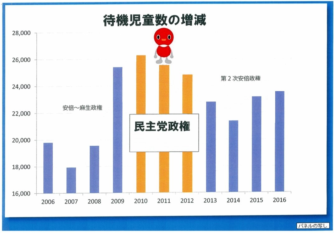 民進党（偽）の出世評価基準は嘘つき度_d0044584_16285594.jpg