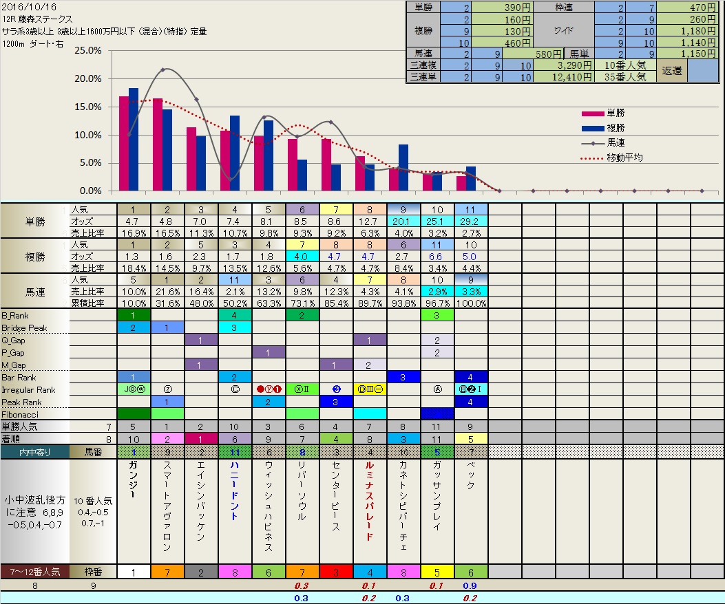 10.16  今日の結果_b0201522_18424337.jpg