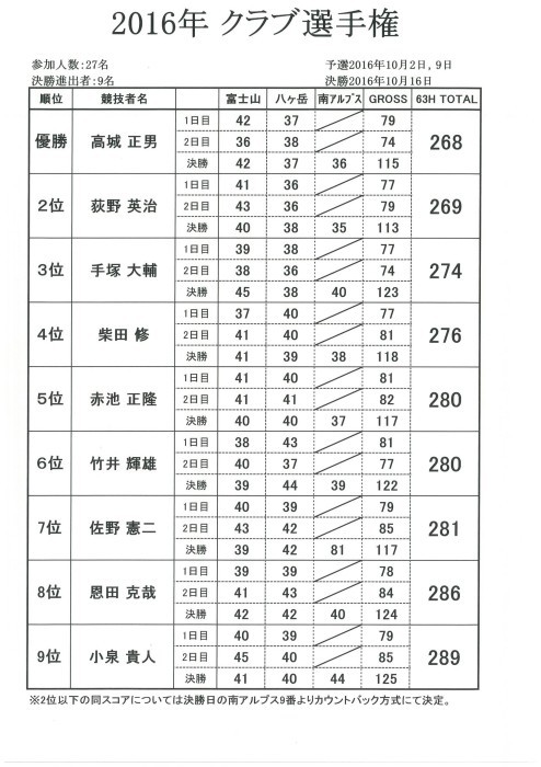 ２０１６年度クラブ選手権決勝_f0096067_17084800.jpg