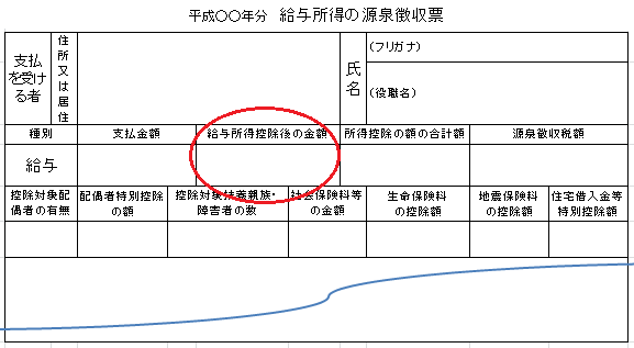 不妊治療の助成金 所得制限の所得はどう計算する ライフプランニング公式ブログ