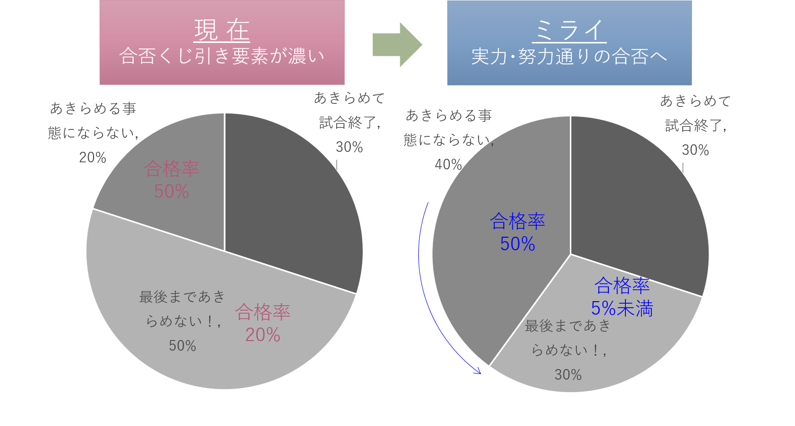 ラスト1週 鯉の滝登り 登龍門 6代目 Aのあとがき 中小企業診断士一発合格道場 ラスト1週 鯉の滝登り 登龍門 6代目 Aのあとがき 中小企業診断士一発合格道場