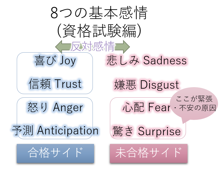 ラスト1週 鯉の滝登り 登龍門 6代目 Aのあとがき 中小企業診断士一発合格道場