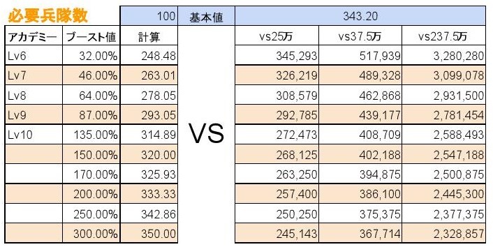 ★最重要★　ブーストを把握セヨ！（まとめ）_f0366684_16564499.jpg