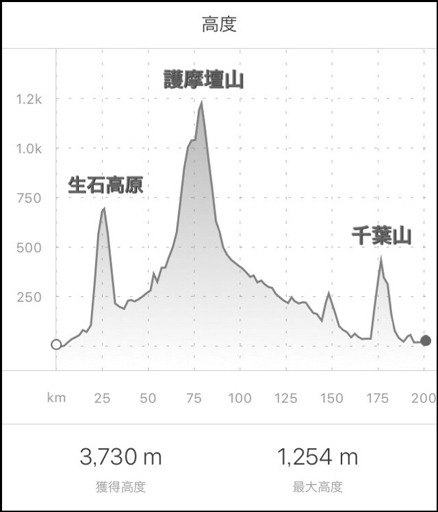 【BRM1015】千葉山 〜昼下がりの風車群〜（PC1→フィニッシュ）_a0348193_23404151.jpg