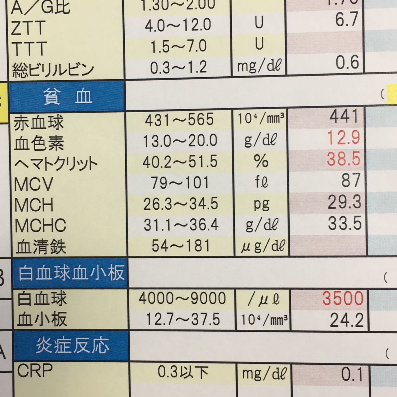 高い ヘマトクリット 血液内科専門医が解説!！多血症（血色素が多い）の原因と診断について。