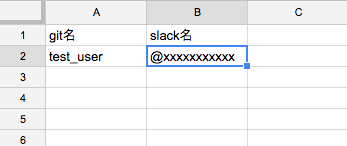 CircleCIのビルド結果をSlackのダイレクトメッセージに送信する_f0364156_12034879.png