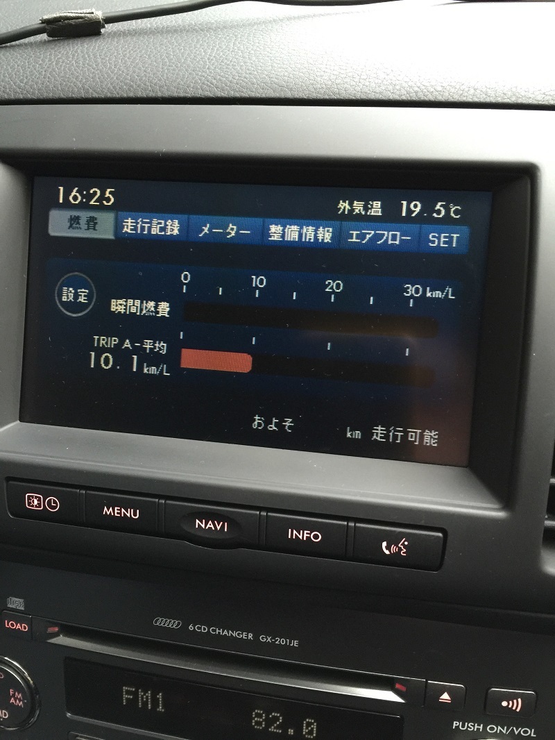 水平対向6気筒エンジンの重要性とXVハイブリッドtSの魅力_f0076731_12185604.jpg