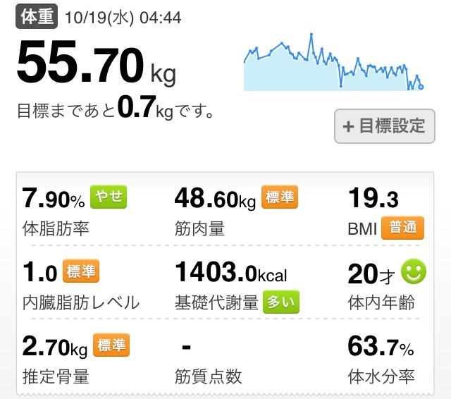 出張で増量の予感_f0310282_19523287.png
