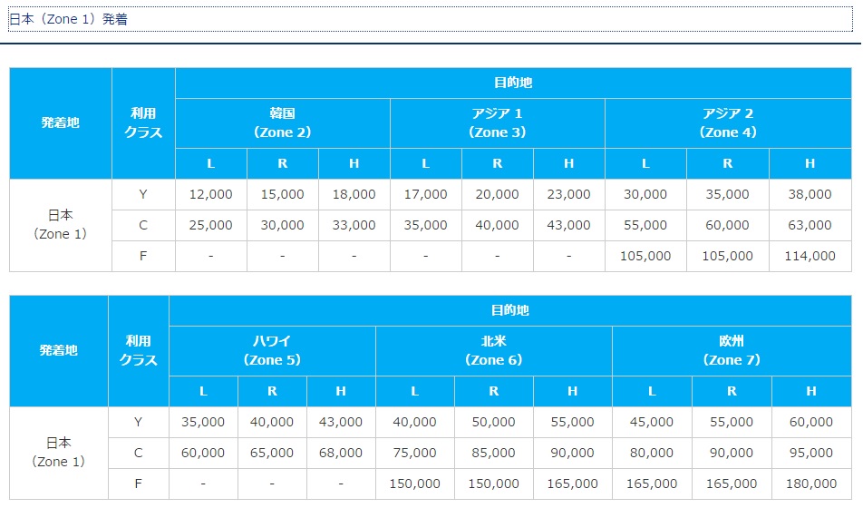 ファーストクラスは普通に乗れる 2016.10.21_b0002156_2505919.jpg