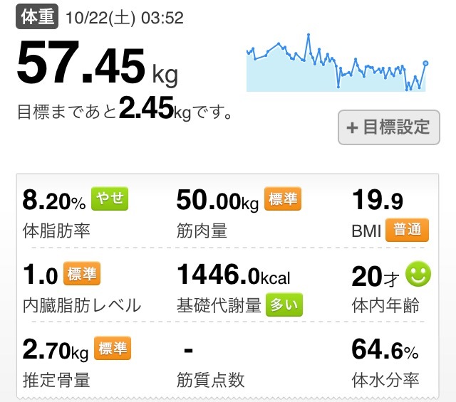 やっぱり体重は激増 ロングジョグでカロリー消費_f0310282_13214671.png