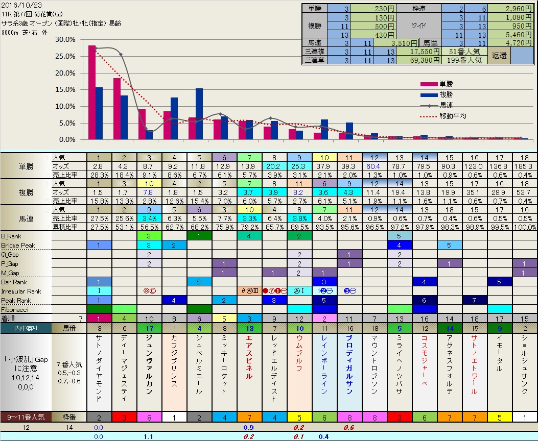 10.23  菊花賞の結果_b0201522_16424082.jpg