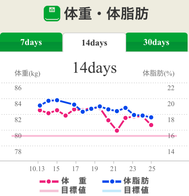 ワイン会翌日の体重記録_c0060143_08284452.jpg