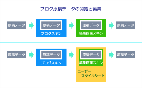 編集画面をアレンジした理由　/　エキサイトブログ_b0174191_12185581.png