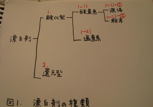 体操服問題 - 6 / 漂白剤_e0201060_21322356.jpg