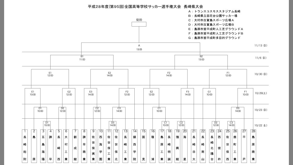 第95回全国高校サッカー選手権大会長崎県大会 Football Club Bristol フットボールクラブ ブリストル