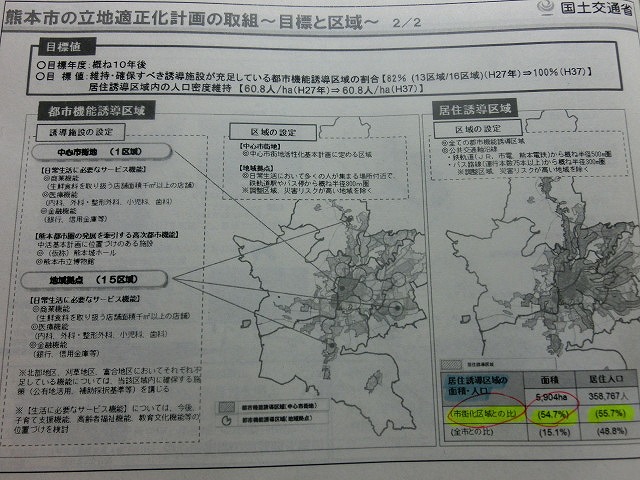 スカスカな富士市をどう維持・集約していくか 「立地適正化計画」の勉強会_f0141310_817868.jpg
