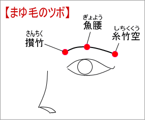 これだけで眼の疲れがスッキリ！そのツボとは？？！_a0299292_940482.gif