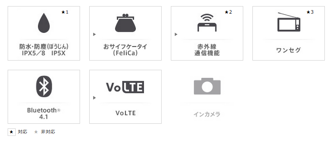 見た目は同じでも使える機能に差 2016年冬モデル AQUOSケータイ SH-01Jと602SH_d0262326_19093931.png