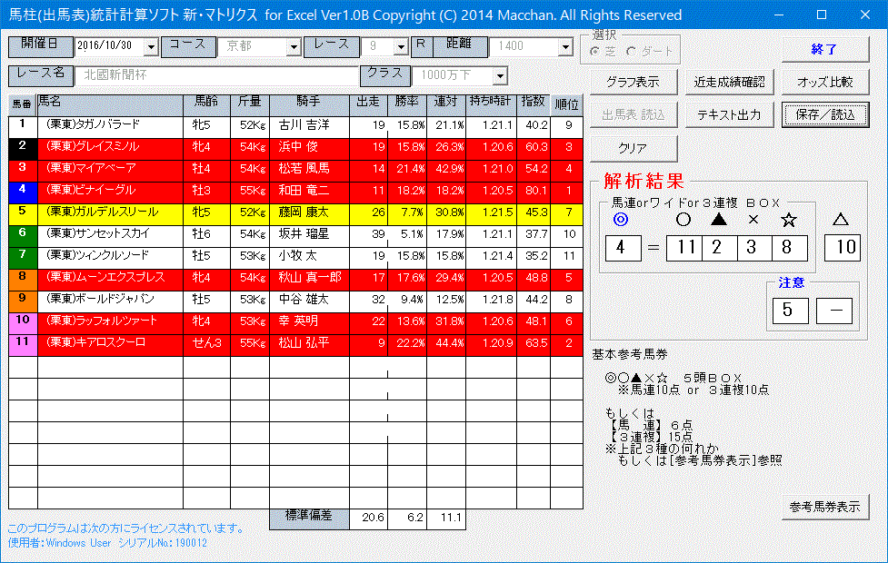 2016/10/30(日)東京11R 天皇賞・秋(G2)、他【予想の為の検討・参考公開】_c0214240_1073476.gif