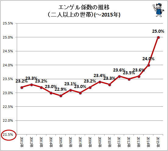 65歳「やっと年金生活…」 国「受給年齢引き上げな」_b0163004_06224605.gif