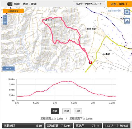 鈴鹿セブン達成を目指し入道ヶ岳へ！_e0077010_22542541.png