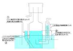プロテインスキマー作製 総集編 Oceanblue