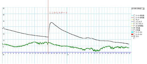 輸送実験　その３_e0359523_12502109.jpg