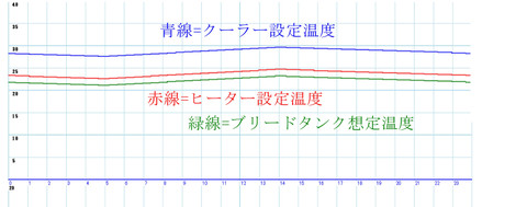 低温時の温度変化を戻す_e0359523_12594048.jpg