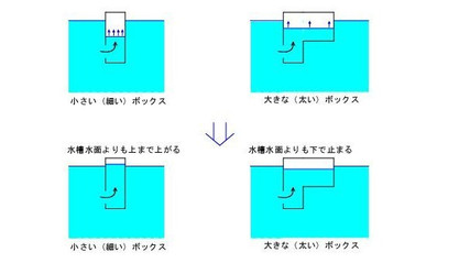 ウェーブボックス（WMP13000仕様）、完成_e0359523_13121384.jpg